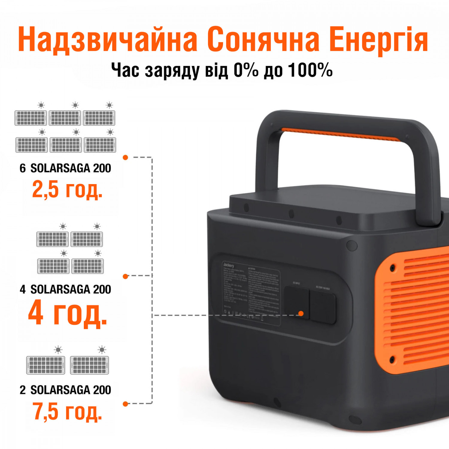 Портативна зарядна станція Jackery 2000 PRO