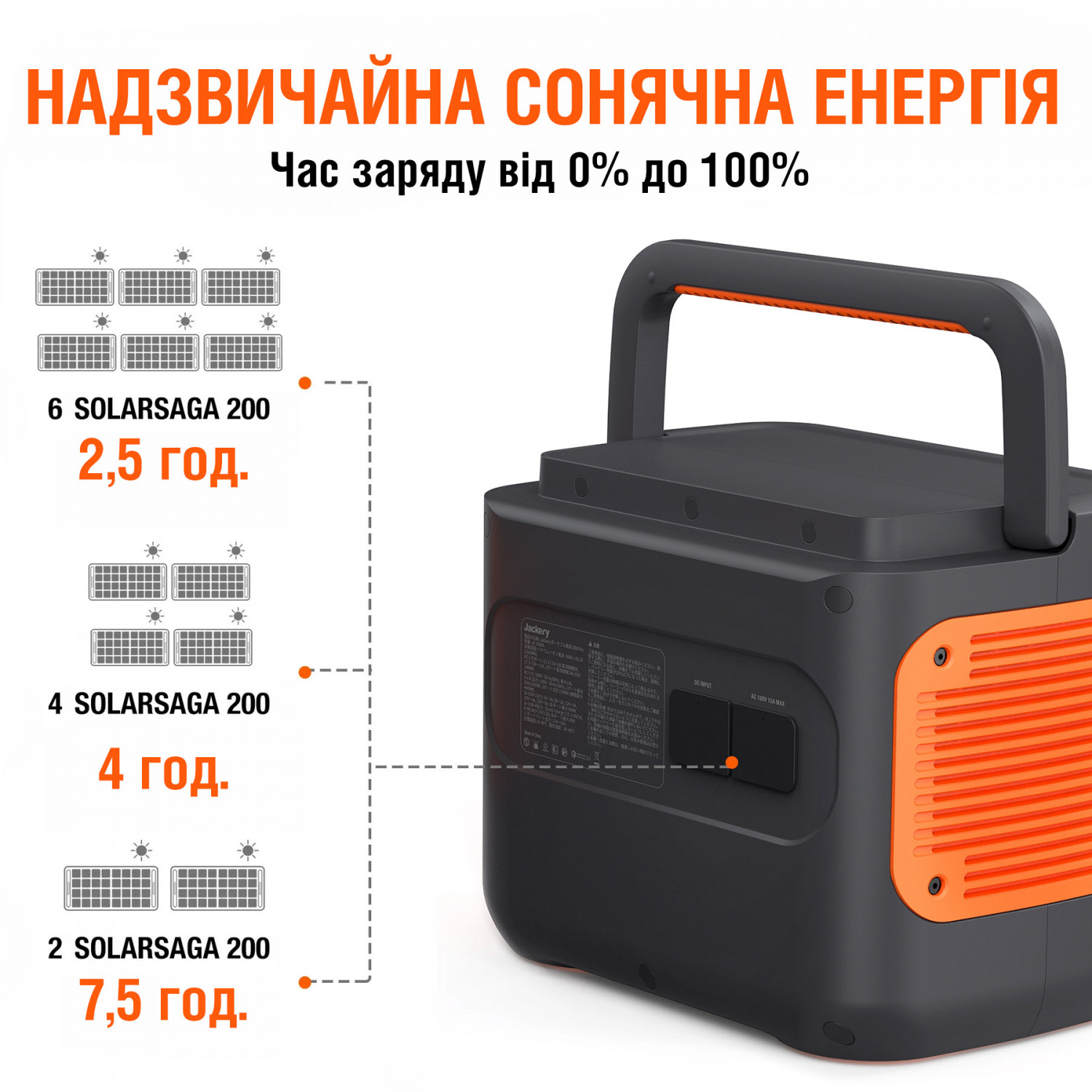 Солнечная панель Jackery SolarSaga 200 W