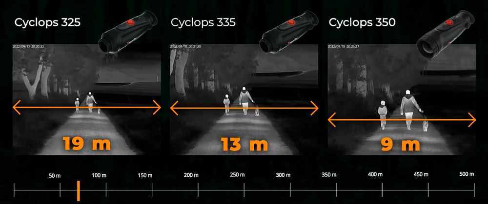 Тепловізор ThermTec Cyclops 335